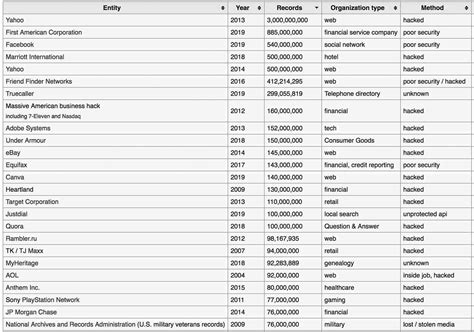 mother of all breaches list.